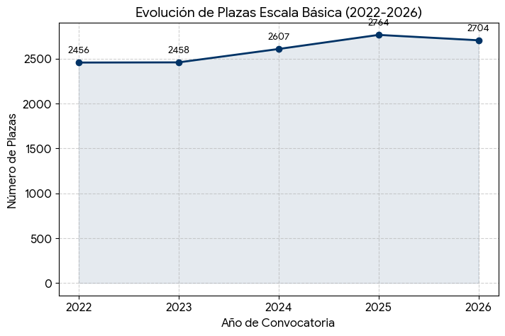 🚨Atención Guía Definitiva para Promoción 43 de la Policía Nacional (Básica)